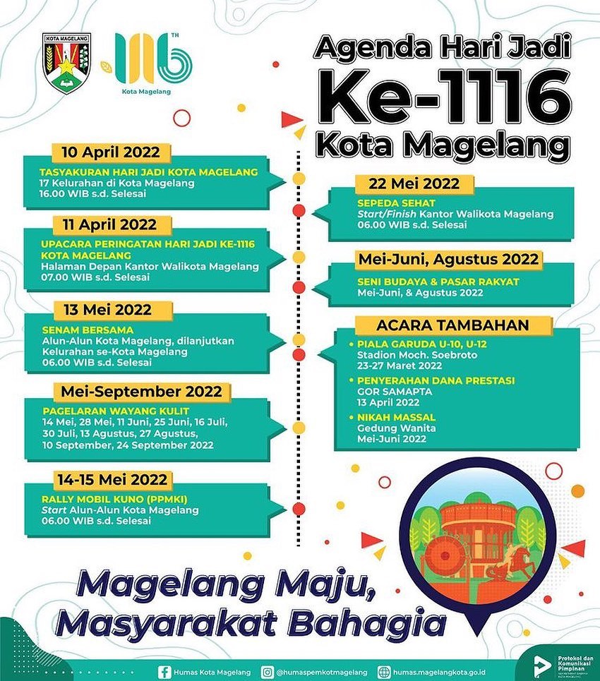 Agenda Hari Jadi Kota Magelang Ke-116