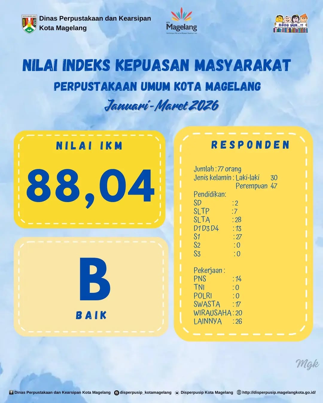 Nilai Indeks Kepuasan Masyarakat Perpustakaan Umum Kota Magelang